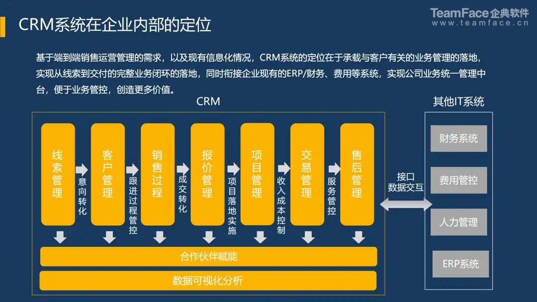 销售人员管理软件_人员销售软件管理方案_软件销售实施人员