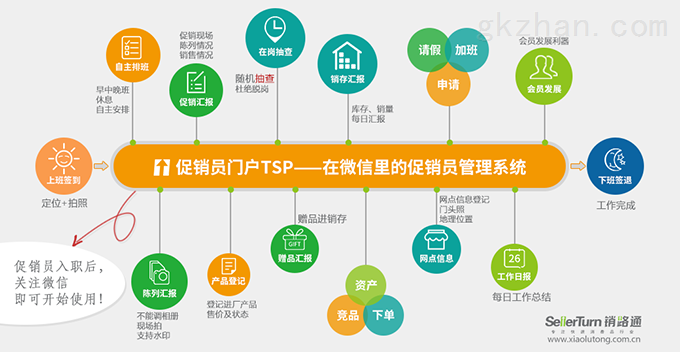 人员销售软件管理方案_软件销售实施人员_销售人员管理软件