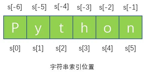 复制字符串函数_串字符复制函数是什么_字符串复制