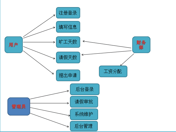 考勤系统操作-考勤系统：爱恨交织的职场必备，你真的了解它吗？