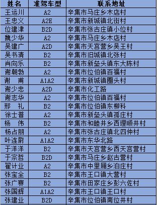 核查户籍信息来源情况怎么写_核查户籍信息需要多久_户籍信息核查