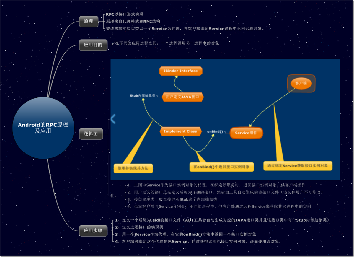 进程内通信_unix进程间通信 pdf_进程间通信的作用