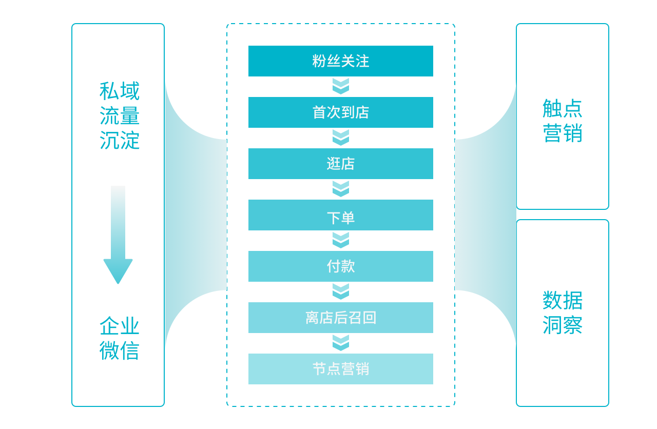 同城o2o多用户商城_同城零售平台_同城商户app