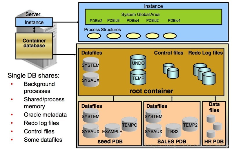oracle database 11g r2高可用性-Oracle 数据库 11gR2 高可用性：关
