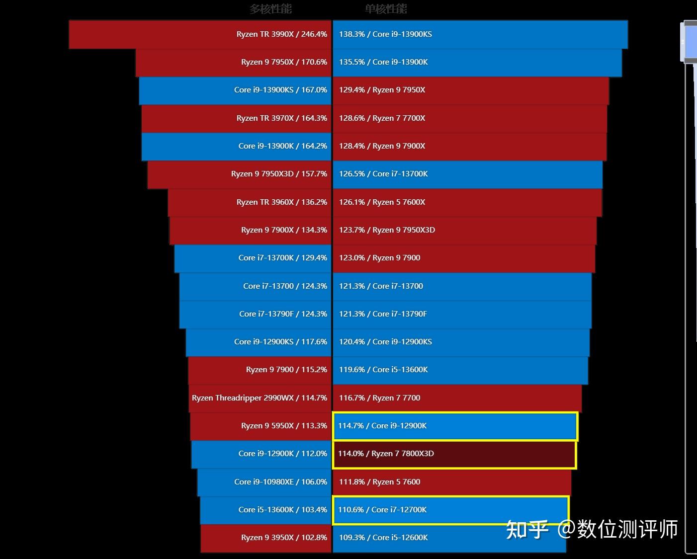 联想笔记本电脑排行榜zol_联想笔记本处理器排名_笔记本电脑联想排名前十