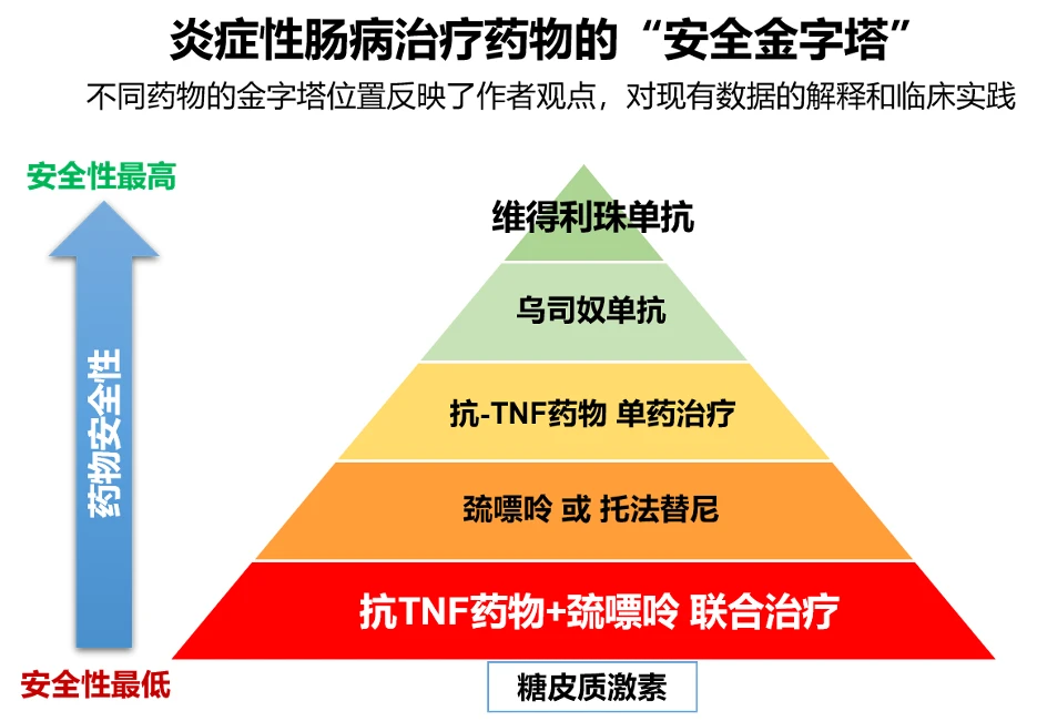 克罗恩类克多久可以停_克罗恩可以停药吗_克罗恩类克能停药