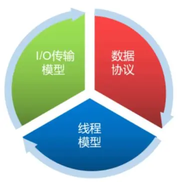 aix 异步aio_异步aio_异步电动机