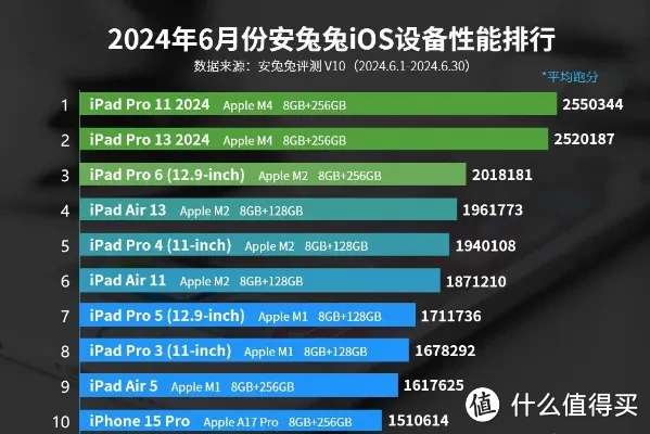 iphone6升级ios11卡吗_微信汇率优惠升级卡_ios倒数日插件