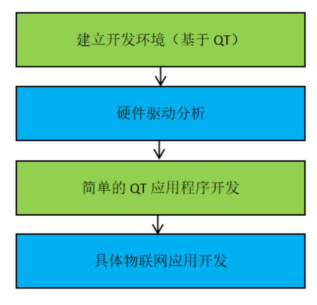 qt windows linux通用_qt windows linux通用_qt windows linux通用