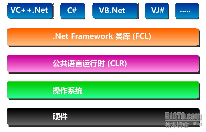 net framework 35语言包_语言包安装命令_表情包语言