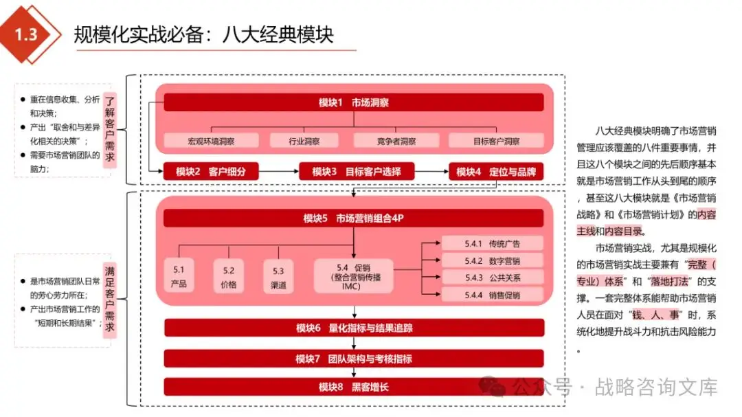 商城战略_商城策略电子实施研究发展方向_电子商城发展策略实施研究