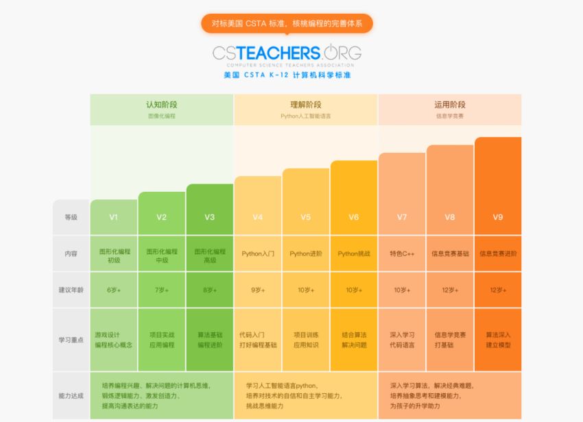 chrome os编程_编程是学些什么东西_编程怎么学