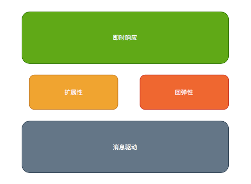 chrome os编程_编程怎么学_编程是学些什么东西