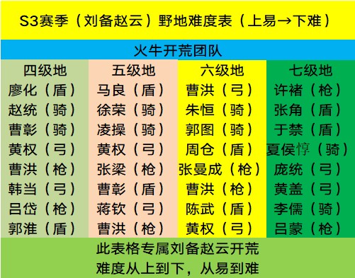 三国志7安卓版_安卓三国志单机版免费下载_三国志安卓版