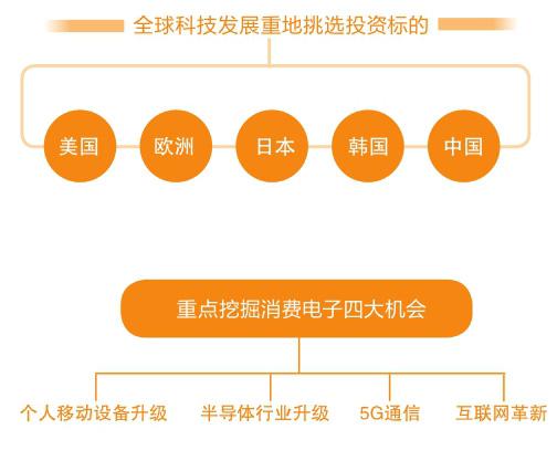 产地电视机品牌排行_产地电视机品牌排行榜_电视机品牌产地