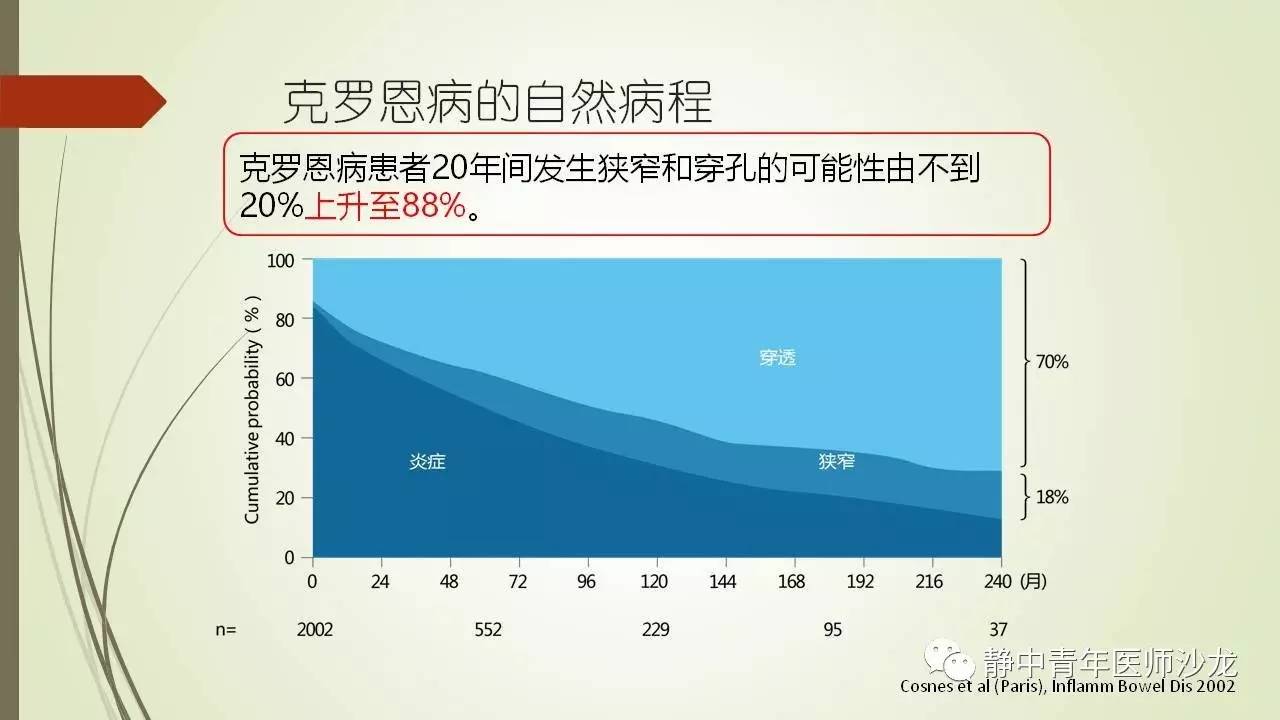 罗克罗恩病_罗克恩病能治好吗_克罗恩病药物治疗