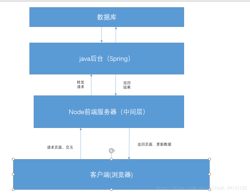 nodejs调试指南pdf_nodejs调试指南_nodejs如何调试