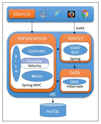 spring boot web 开发_spring boot web 开发_spring boot web 开发