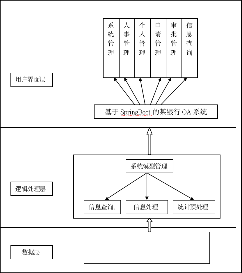 办公自动化oa系统软件_下载oa办公系统动力_办公oa系统软件