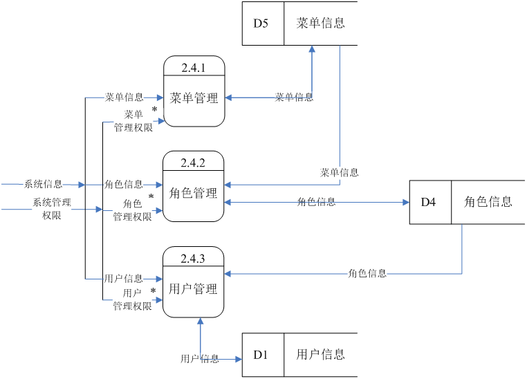 办公oa系统软件_办公自动化oa系统软件_下载oa办公系统动力