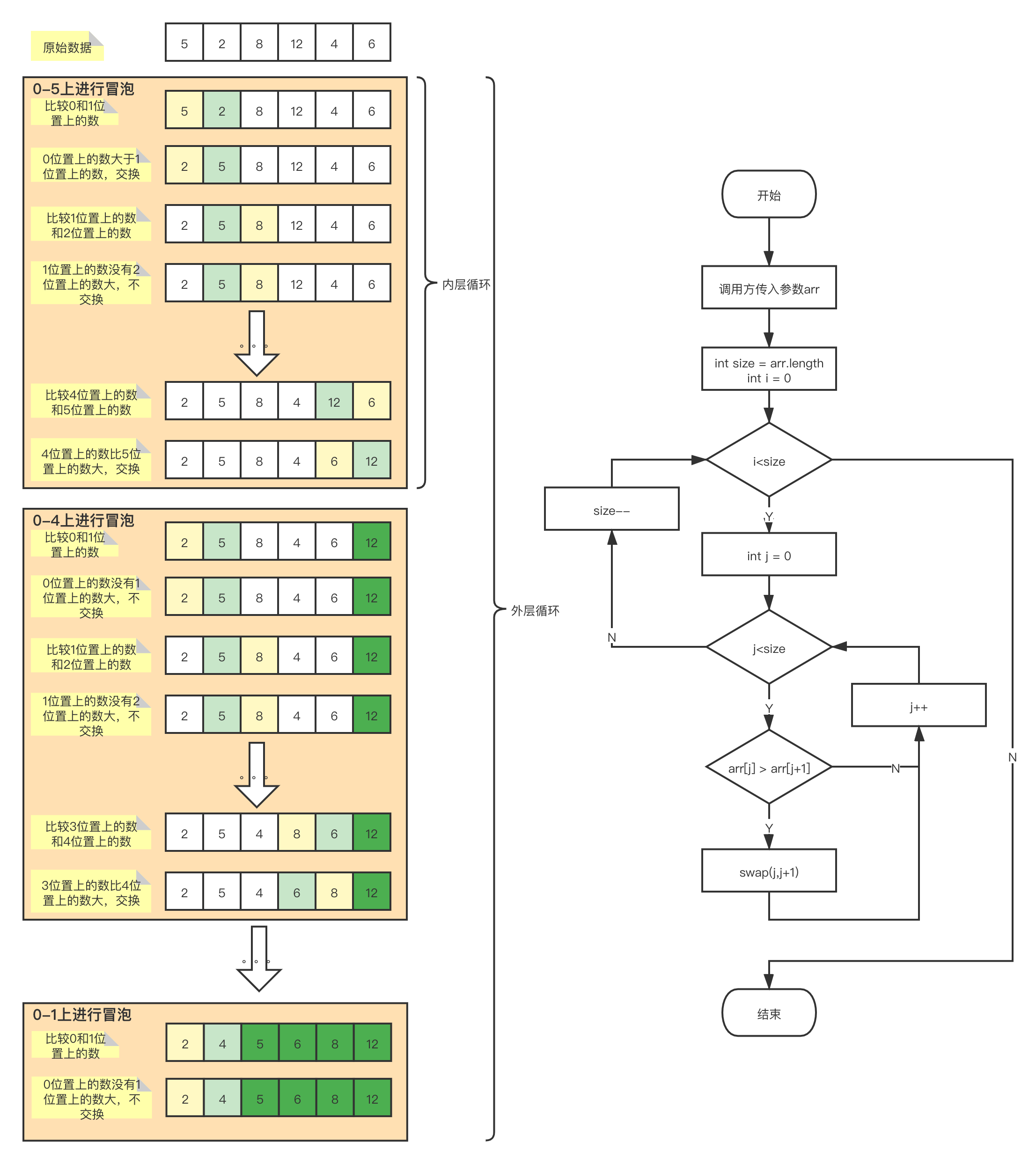 php 自定义函数对数组进行冒泡排序-PHP 冒泡排序：让数组享受泡泡浴的神奇算法