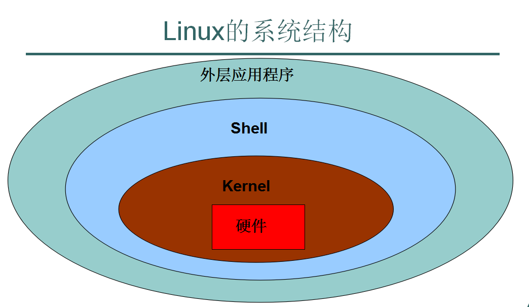 linux目录给用户权限_linux目录权限赋给用户_linux etc目录 权限