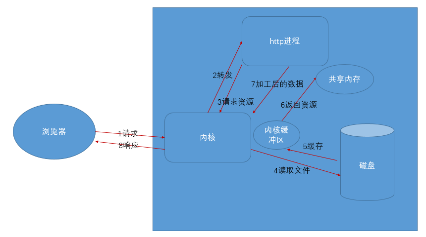 linux etc目录 权限_linux目录给用户权限_linux目录权限赋给用户