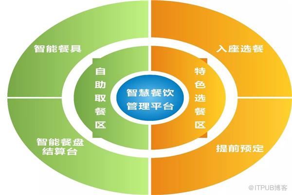 aix rac 11204 itpub_aix rac 11204 itpub_aix rac 11204 itpub