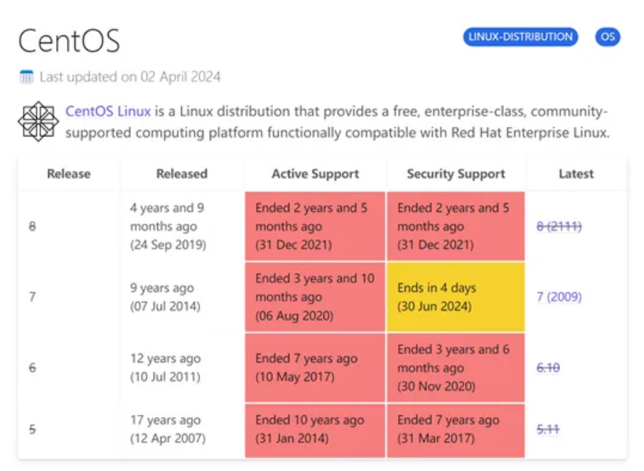 linux centos 6.5_linux centos 6.5_linux centos 6.5