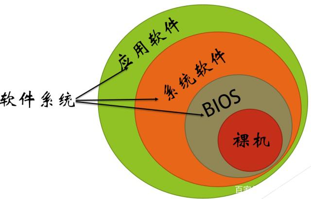 操作计算机系统罪_计算机操作系统lru_计算机的操作系统