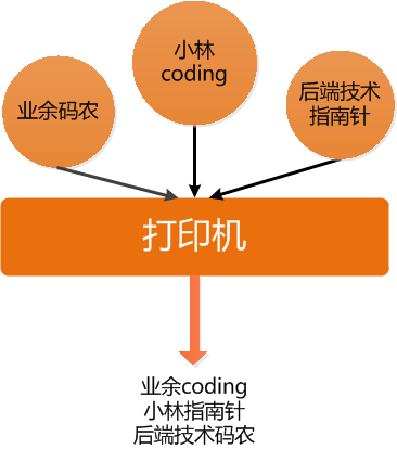 计算机操作系统lru_计算机的操作系统_操作计算机系统罪