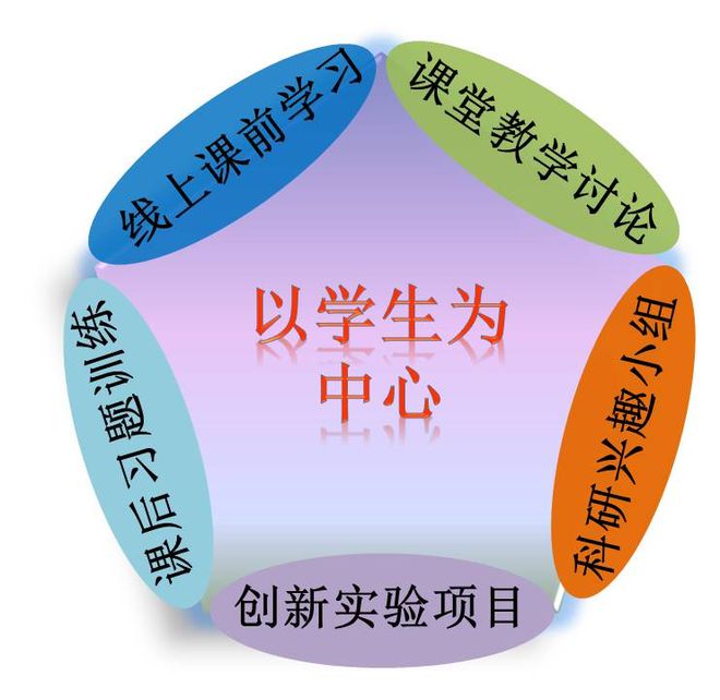 高等农林教育十三五规划_高等农林院校教育教学改革实践与探索_高等农林院校教育教学改革实践与探索