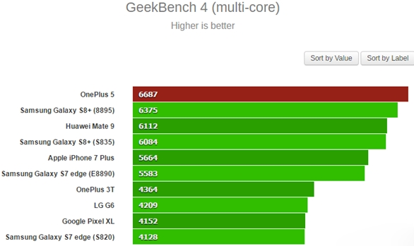 高通710处理器_高通710百科_搭载高通710芯片手机