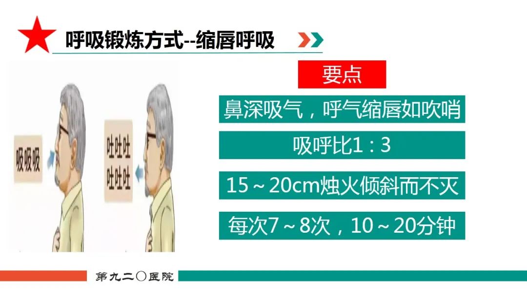 护理问题护理诊断护理措施_心肌梗塞护理诊断护理措施_copd护理诊断及措施
