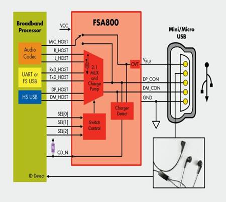 usb开发_usb应用开发技术大全_usb应用开发实例详解