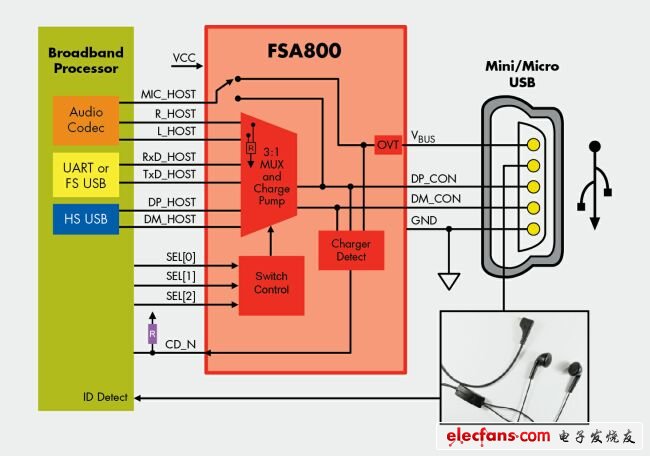 usb应用开发实例详解_usb应用开发技术大全_usb开发