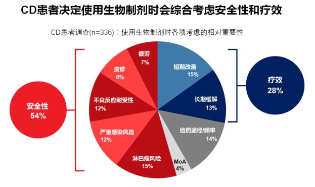 克罗恩病诊断临床分型_罗克恩病怎么确诊_罗克罗恩病的特征性体征