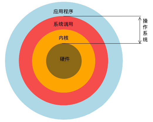 还有哪些操作系统其不同特点-探索数字生活背后的操作系统：Windows、Linux、macOS 与 