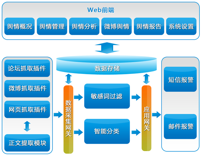 舆情及竞品监测_舆情系统竞品分析_竞品舆情报告