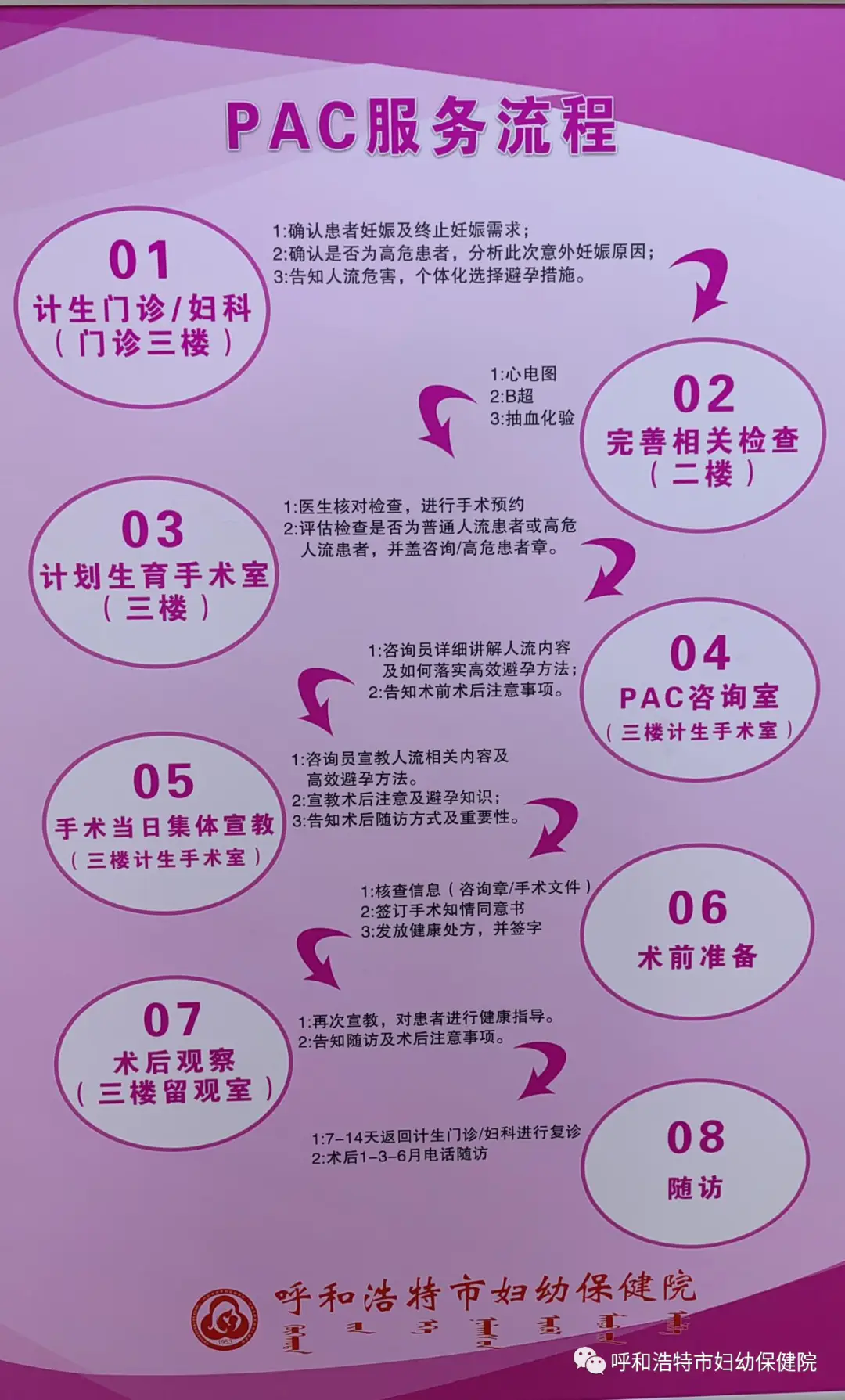 人流三环医院好做吗多少钱_东三环哪家医院做人流好_三环哪家医院做人流好