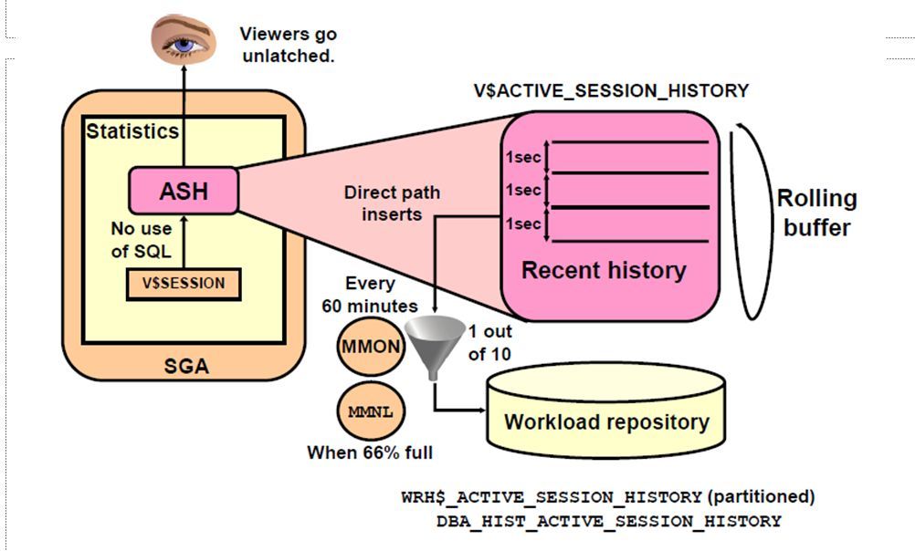oracle双机热备几种模式_oracle 双机热备_oracle双机热备方案