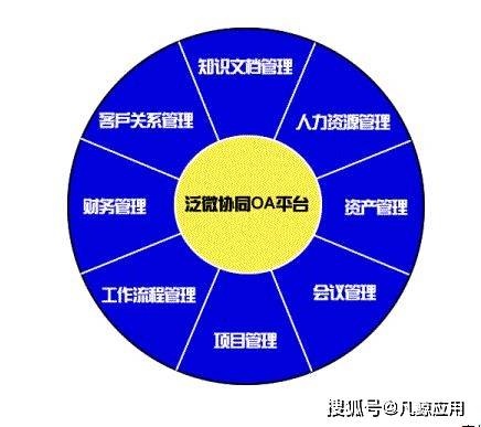 泛微oa ecology 60万-60 万的泛微 OAEcology 到底值不值？深度解析企业管理软