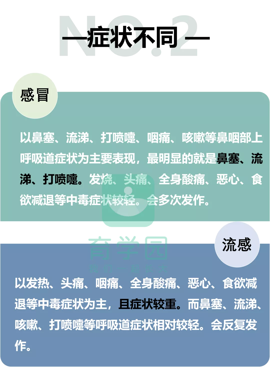 感冒咳嗽后背发凉怎么办？多喝水、休息和吃药是关键