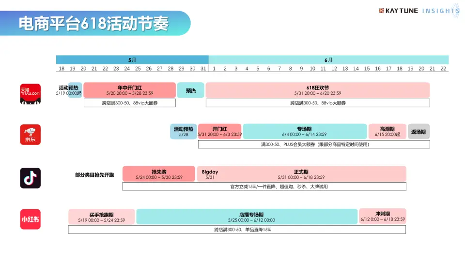 商城类型的网站有哪些_商城现状电子网站是什么_电子商城网站现状