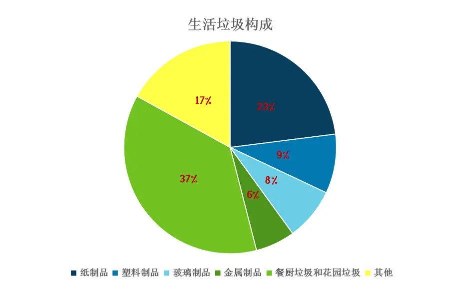 监控布线预算_监控布线报价_监控布线套什么定额