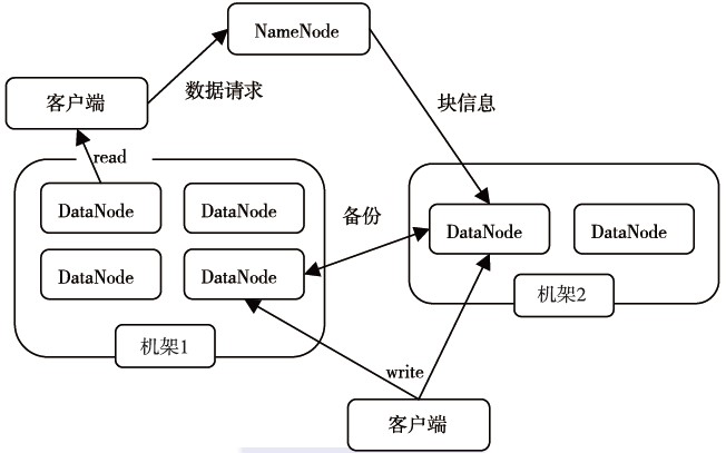 日志文件是什么_日志文件是用于记录_sqoop的日志文件在哪