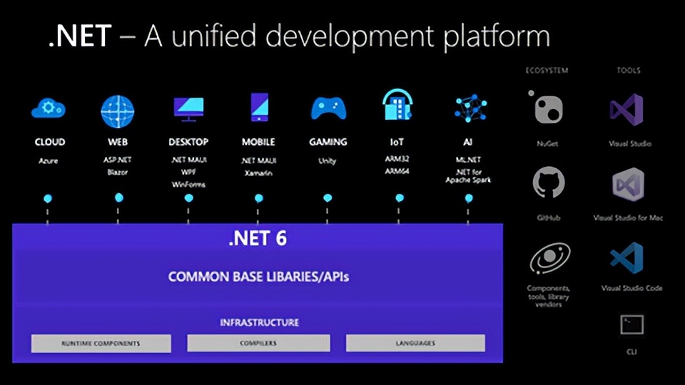 win8 安装net framework 35_安装framework3.5_win8 安装net framework 35