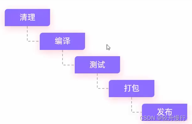 新建maven没有web.xml-新建 Maven 项目找不到 web.xml 文件怎么办？