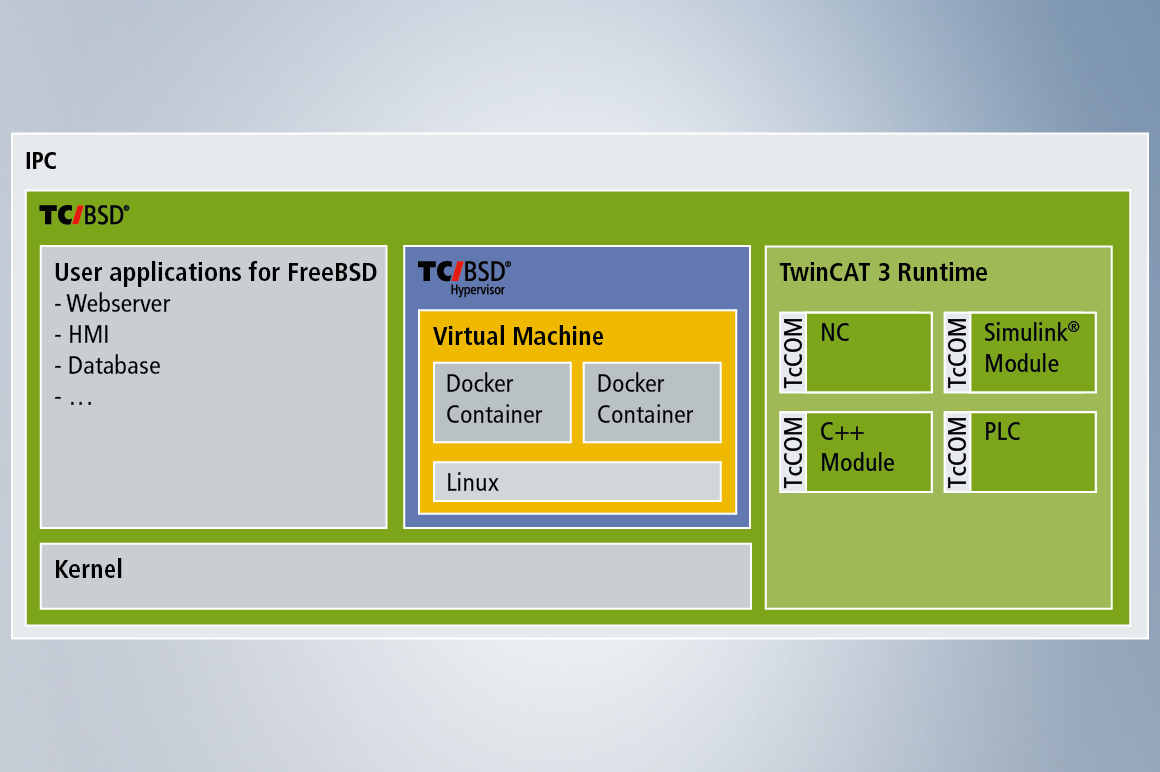 虚拟机安装freenas_虚拟机安装freebsd_虚拟机安装freeRTOS