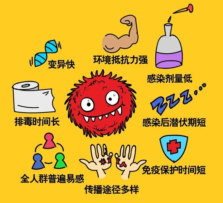 病毒感染血常规哪项高_helpdecrypt病毒360_病毒性感冒吃啥药效果好